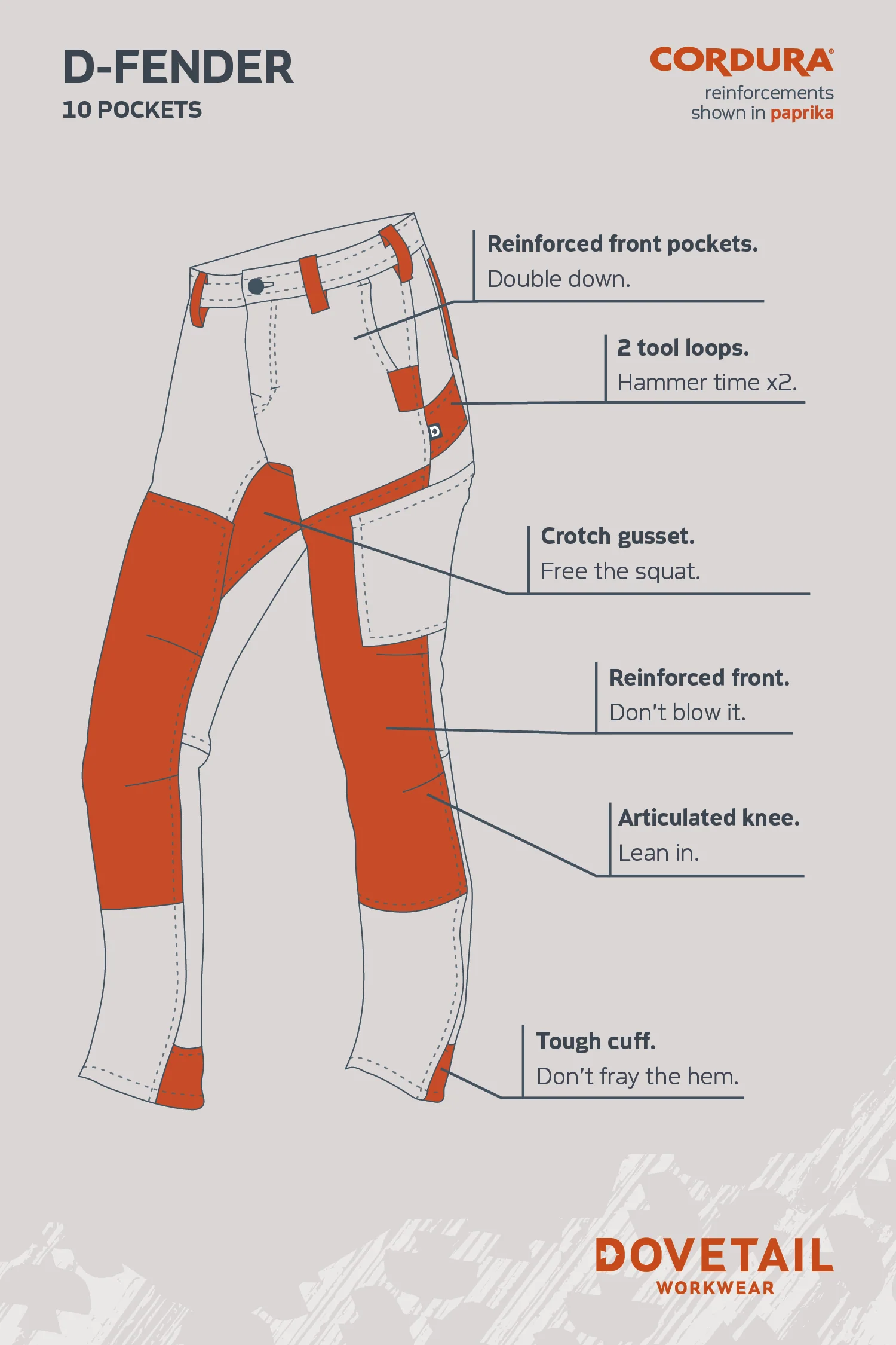 D-Fender Pant in Cement Grey Stretch Canvas - Image 5