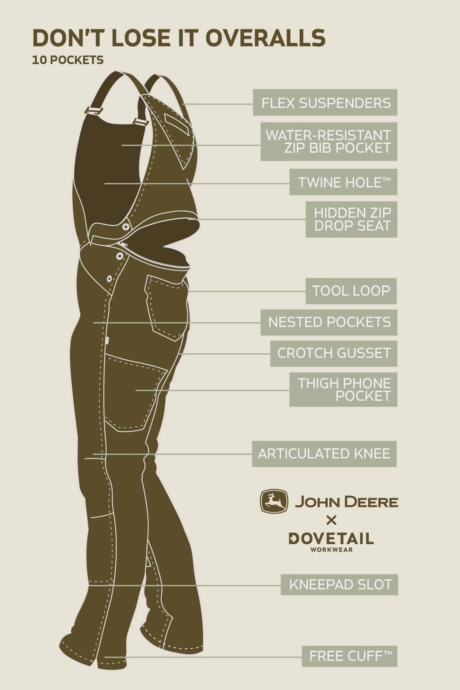 John Deere X Dovetail Workwear Don't Lose It Overalls in Rich Olive Green - Image 12